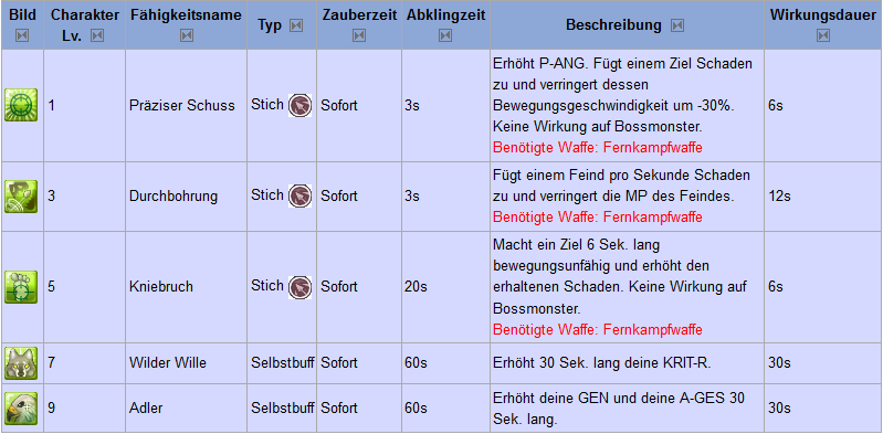 der Jäger :3 Fdsafs48