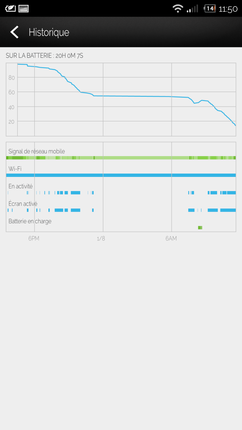 [AVIS] Que pensez-vous de l'autonomie de votre Htc One Max ? Screen11