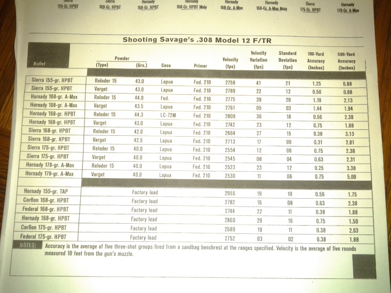 308 Load 100 vgs vs 500 vgs 20131010