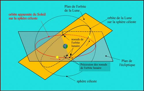 Farfarout : L'objet de plus éloigné de notre soleil Planel10