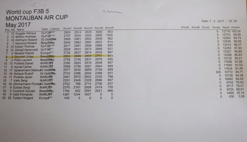 MONTAUBAN AIR CUP - FAI - Page 2 Result13