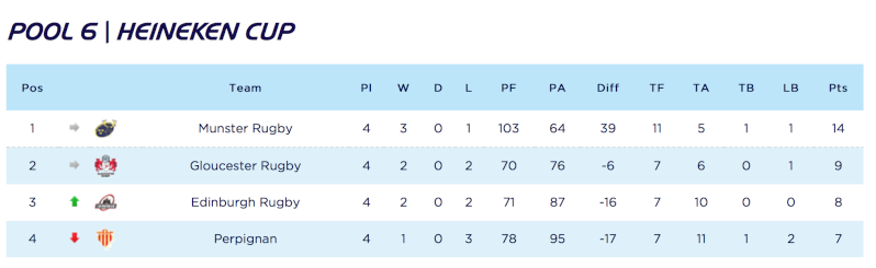 Ulster vs Montpellier Pool610