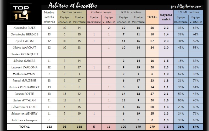 ARBITRES & BISCOTTES - Page 2 Arbitr22