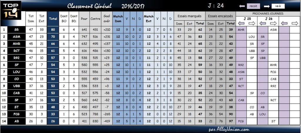 CLASSEMENT GENERAL 2016/2017 + Britannique - Page 3 Classe54