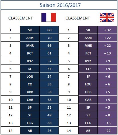 CLASSEMENT GENERAL 2016/2017 + Britannique - Page 3 Classe55