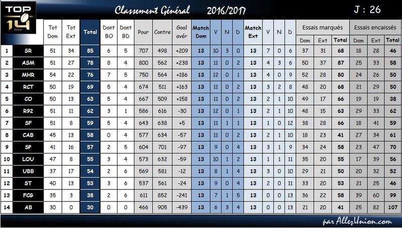 CLASSEMENT GENERAL 2016/2017 + Britannique - Page 3 Classe58