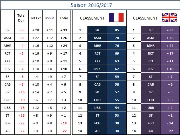 CLASSEMENT GENERAL 2016/2017 + Britannique - Page 3 Classe59