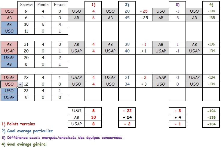 CLASSEMENT GENERAL - Page 4 Egalit10