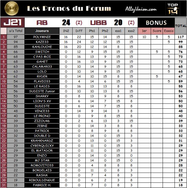 PRONOS 2016/2017 . AB - UBB - Page 2 J2114