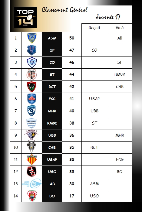 TOP 14 - 17ème journée : Montpellier / UBB Journa10