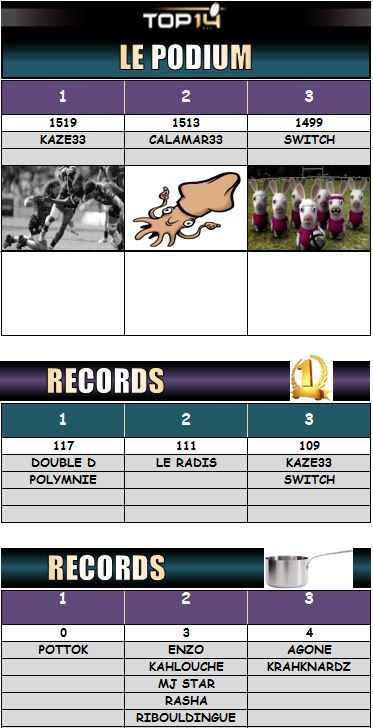 PRONOS 2016/2017 . R92 - UBB - Page 3 Podium37