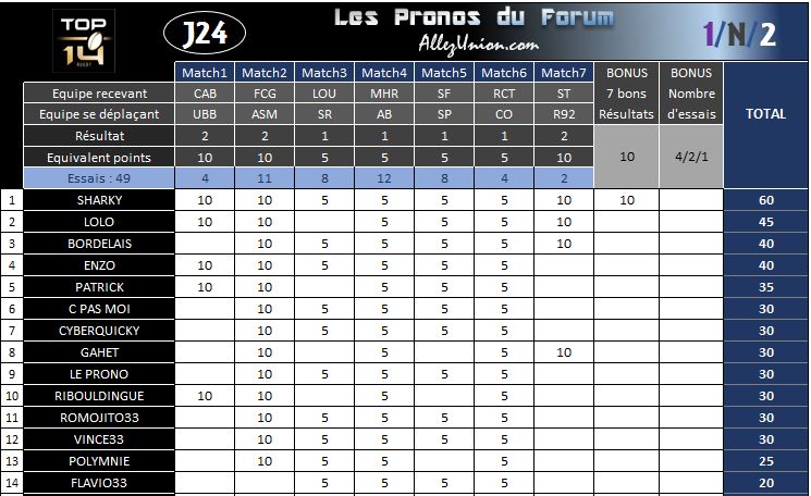 Concours de pronostics 1/N/2 : Journée 24 Pron_124