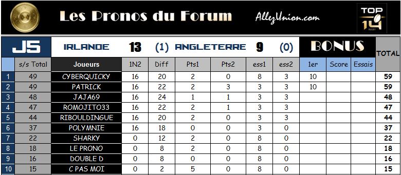 PRONOS 6 NATIONS : J5 T6_j5_12