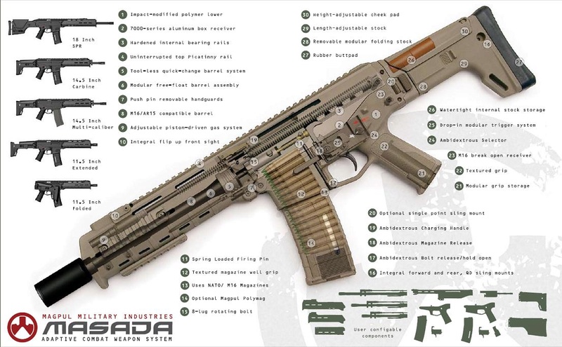FN SCAR ...... produit originel ou simple copie du MASADA 67b2fd10