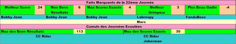 Classement Concours de Pronos L1 Saison 2013/2014 - Page 5 Faits_10