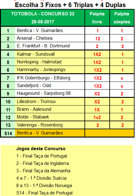 Totobola - Prognósticos para o concurso 22/2017 12ddd10