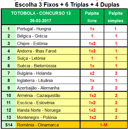 Totobola - Prognósticos para o concurso 13/2017 J1x211