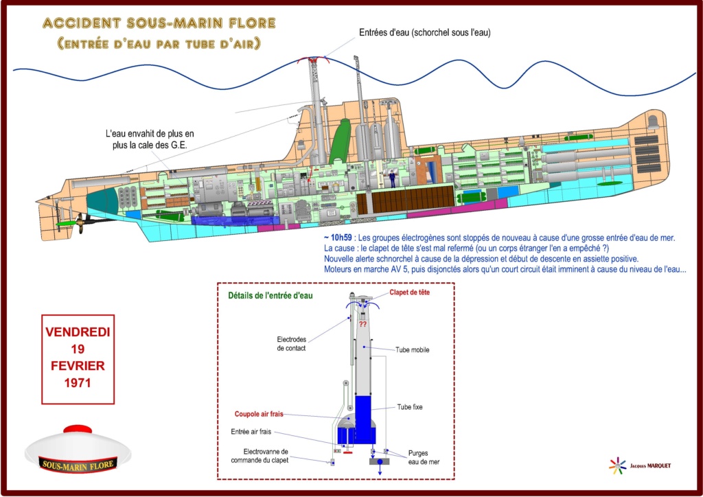 [ Divers - Les classiques ] Accident du Sous-marin FLORE - Page 2 Accide23