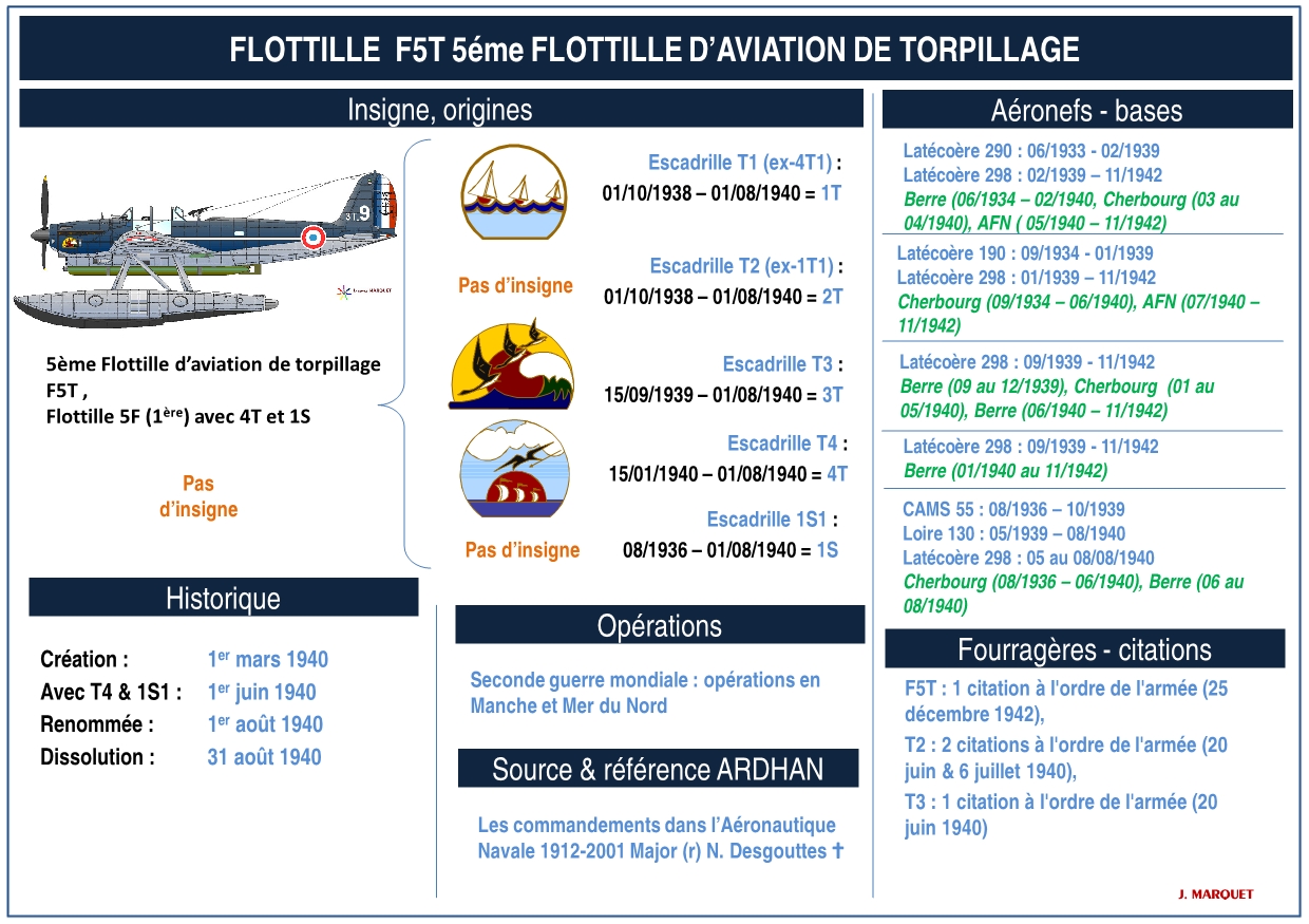 [ Aéronavale divers ] FICHES TECHNIQUES APPAREILS, BASES, UNITES - Page 5 Ancien12