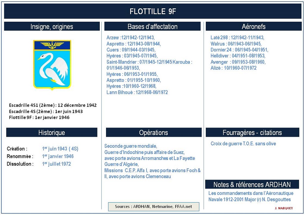 [ Aéronavale divers ] FICHES TECHNIQUES APPAREILS, BASES, UNITES - Page 2 Diapo263