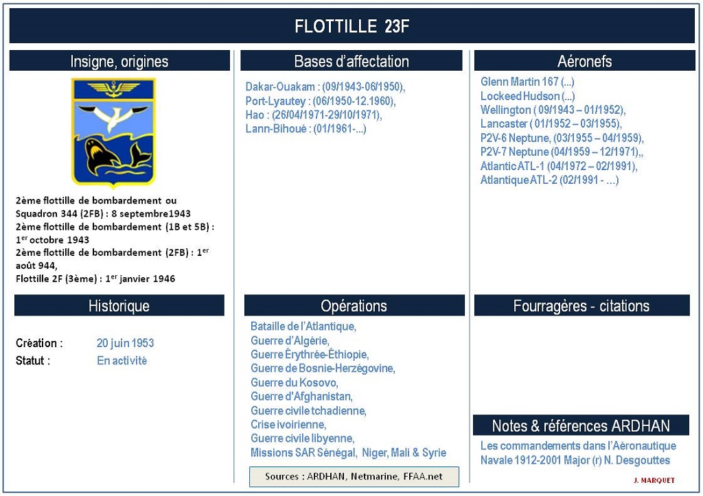 [ Aéronavale divers ] FICHES TECHNIQUES APPAREILS, BASES, UNITES - Page 2 Diapo274