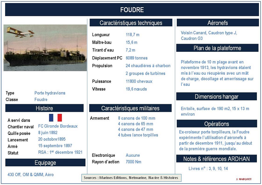 FICHES TECHNIQUES : PORTE AERONEFS Diapo306