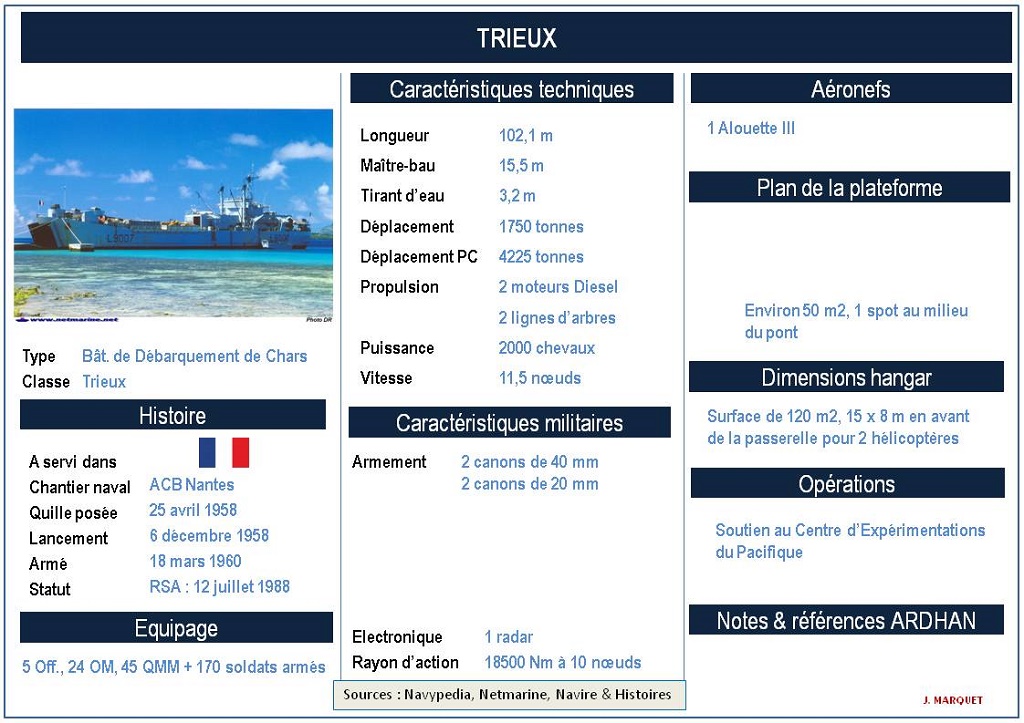 FICHES TECHNIQUES : ANCIENS BATIMENTS PORTEURS D'HELICOPTERE Diapo322