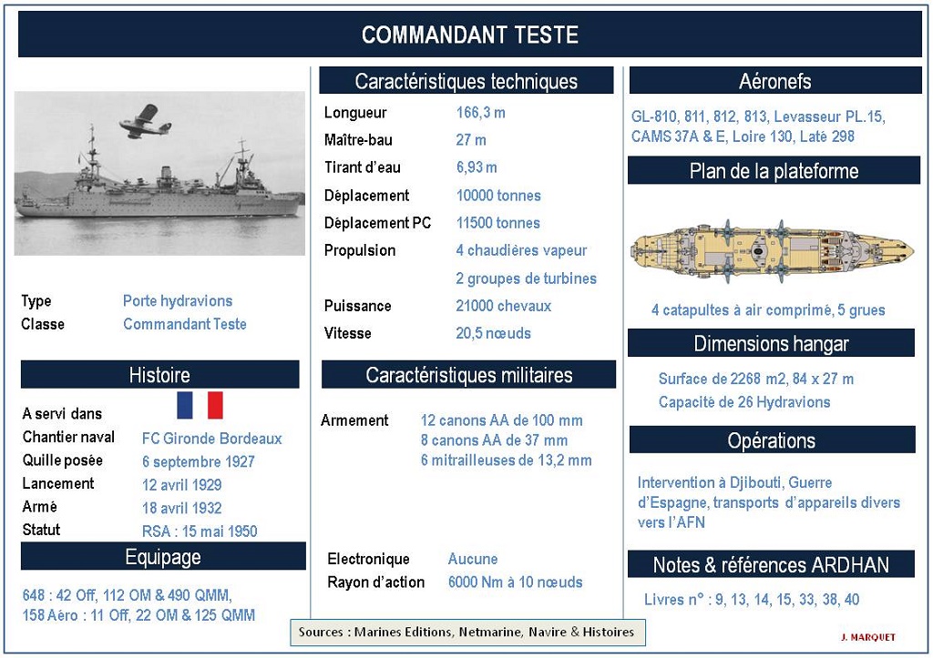 FICHES TECHNIQUES : PORTE AERONEFS Diapo430