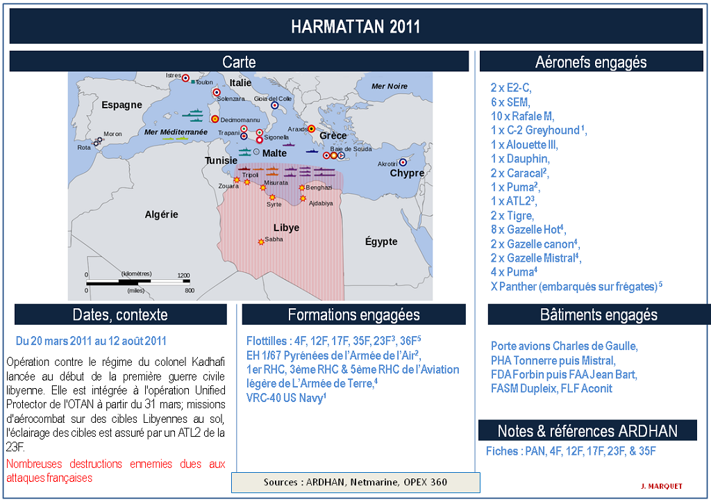 FICHES TECHNIQUES : OPERATIONS EXTERIEURES DES PORTE AVIONS Harmat10