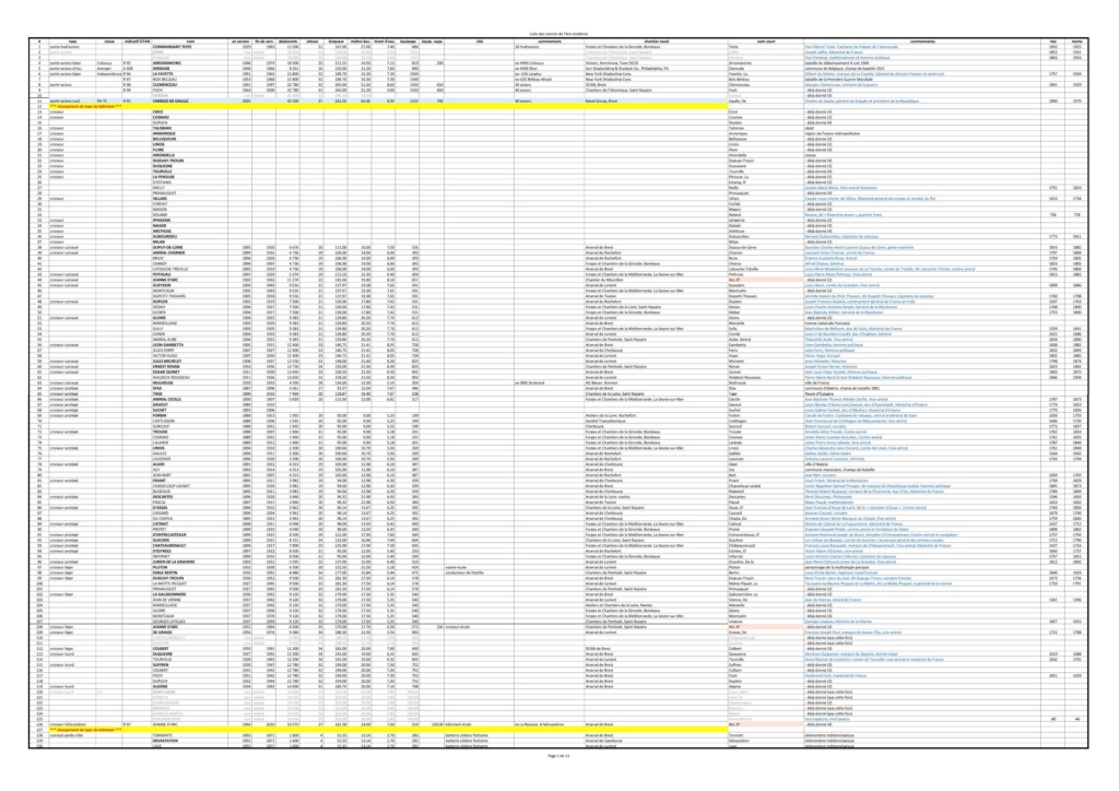 Liste des navires de la MN - Page 2 Liste_12