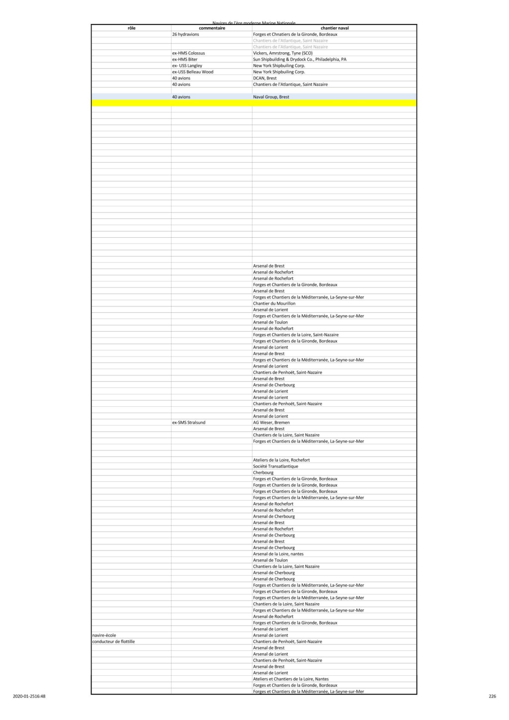 Liste des navires de la MN - Page 2 Liste_14
