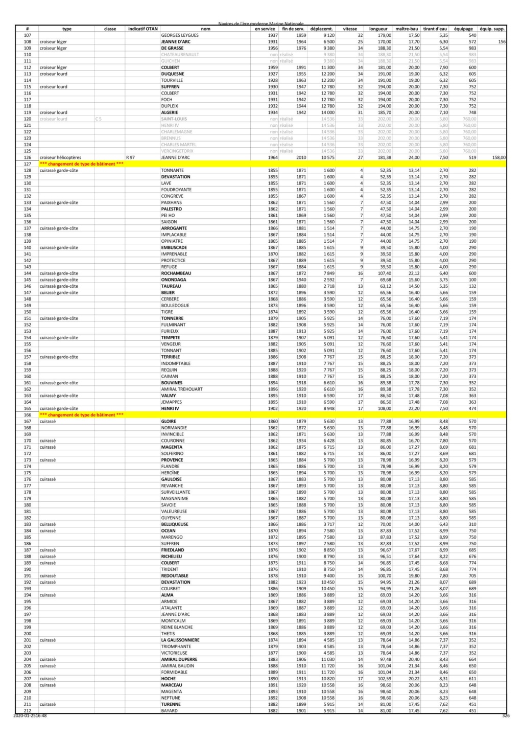 Liste des navires de la MN - Page 2 Liste_16
