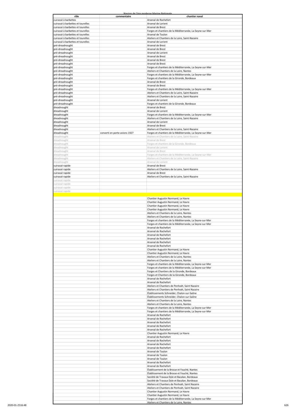 Liste des navires de la MN - Page 2 Liste_18