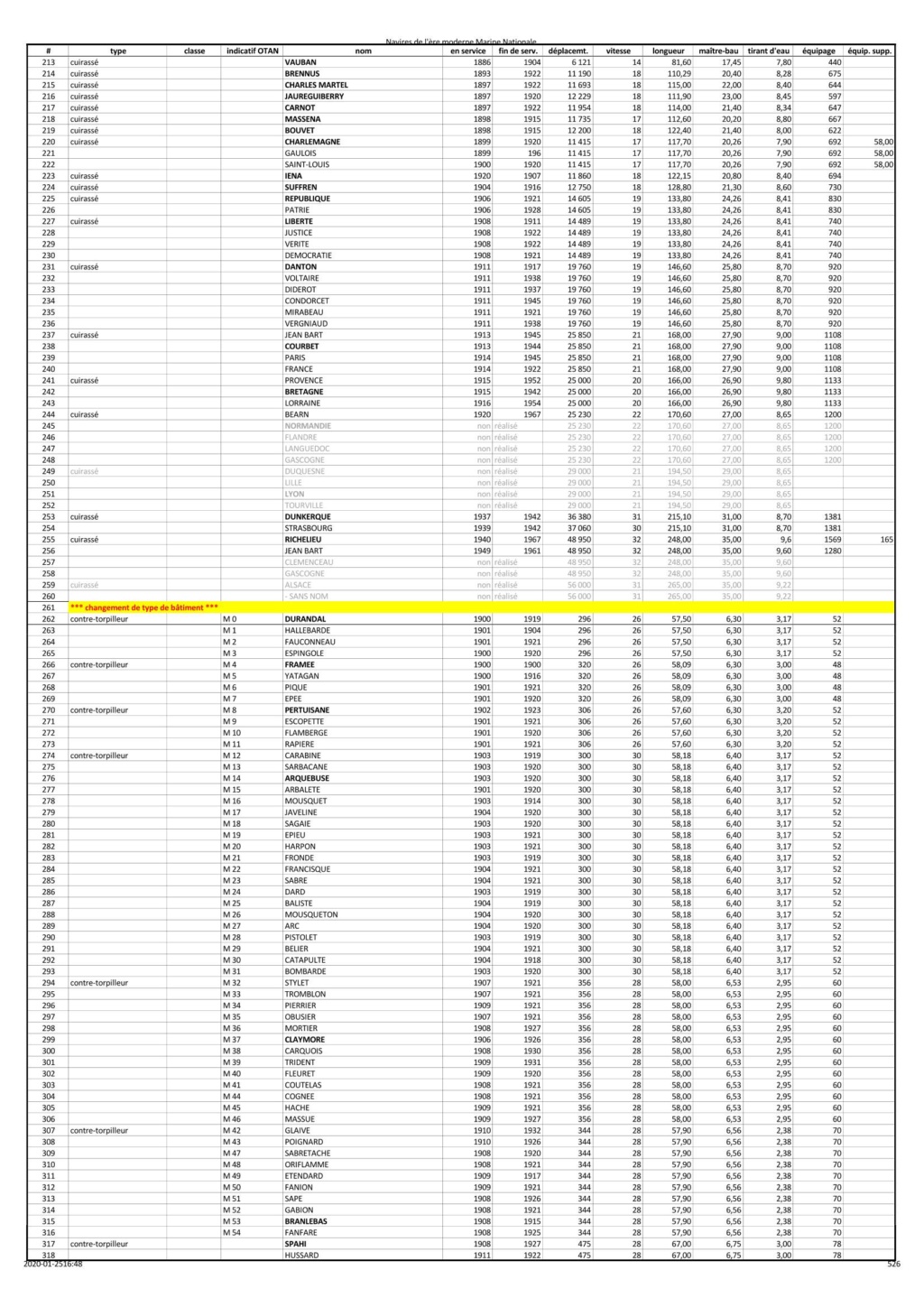 Liste des navires de la MN - Page 2 Liste_19