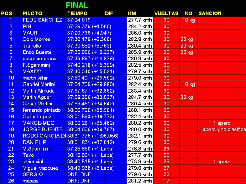 RESULTADO FECHA 3 OLAVARRIA Final13