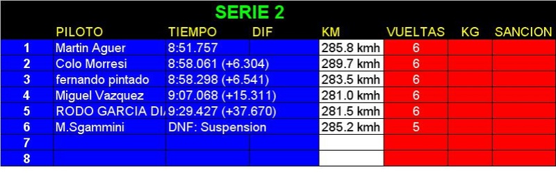 RESULTADOS OFICIALES FECHA 1 BUENOS AIRES Serie210