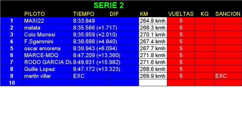 RESULTADO FECHA 6 TERMAS DE RIO HONDO Serie218