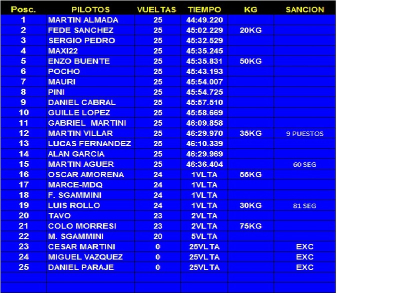 RESULTADO CONCORDIA FECHA 4 Sin_ty15