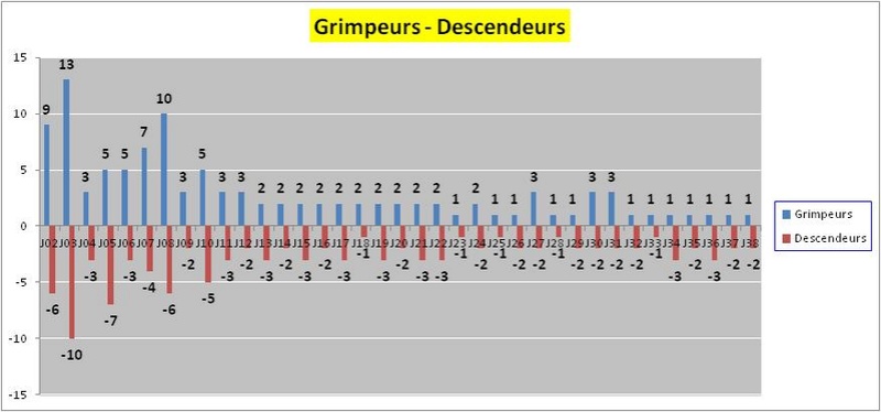 Concours de Pronos L1 2016-2017 - Ce qu'il faut retenir  Gr_grd10