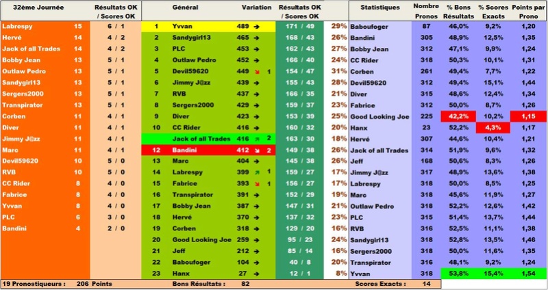 Classement Final Concours de Pronos L1 Saison 2016/2017 - Page 6 Ligclt16