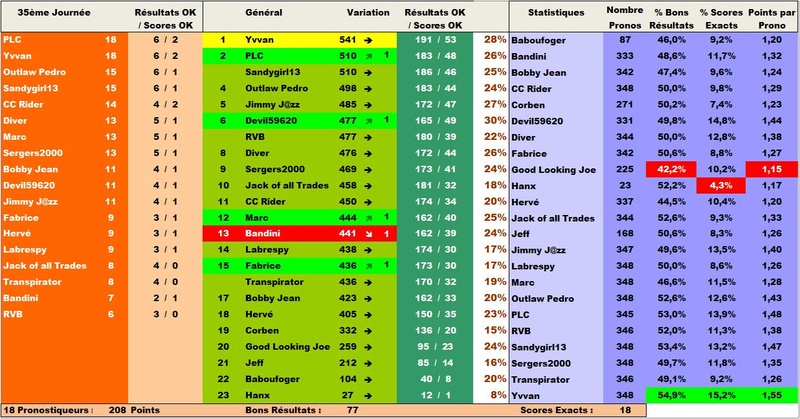 Classement Final Concours de Pronos L1 Saison 2016/2017 - Page 7 Ligclt19