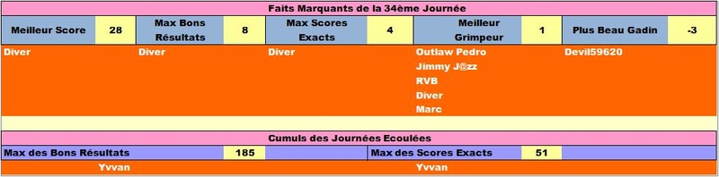 Classement Final Concours de Pronos L1 Saison 2016/2017 - Page 7 Ligfai18