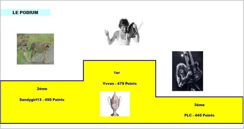 Classement Final Concours de Pronos L1 Saison 2016/2017 - Page 6 Ligpod15