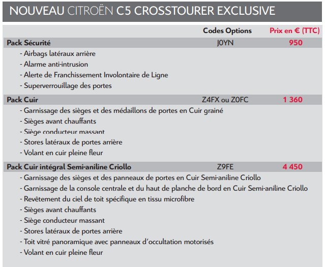 [DECLINAISON] Citroën C5 Tourer XTR - Page 4 Packex10