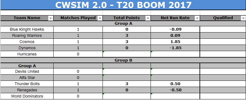 CWSim2™ | Points Table - Page 6 Nrr11