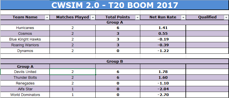 CWSim2™ | Points Table - Page 13 Nrr13