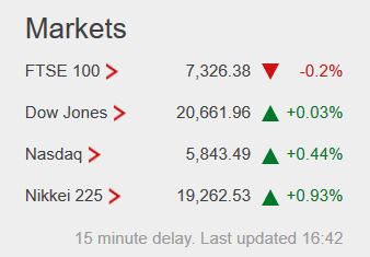 Weekday FTSE100  table. - Page 20 Captu174