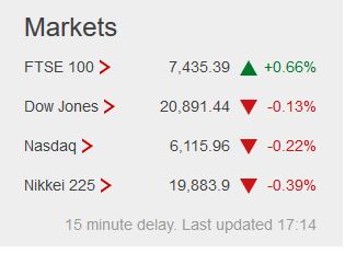 Weekday FTSE100  table. - Page 21 Captu331