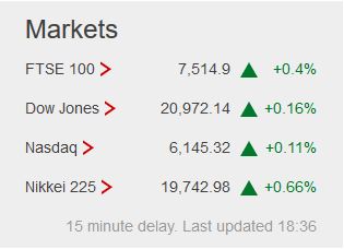 Weekday FTSE100  table. - Page 21 Captu376