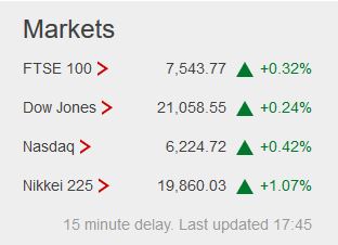 Weekday FTSE100  table. - Page 21 Captu410